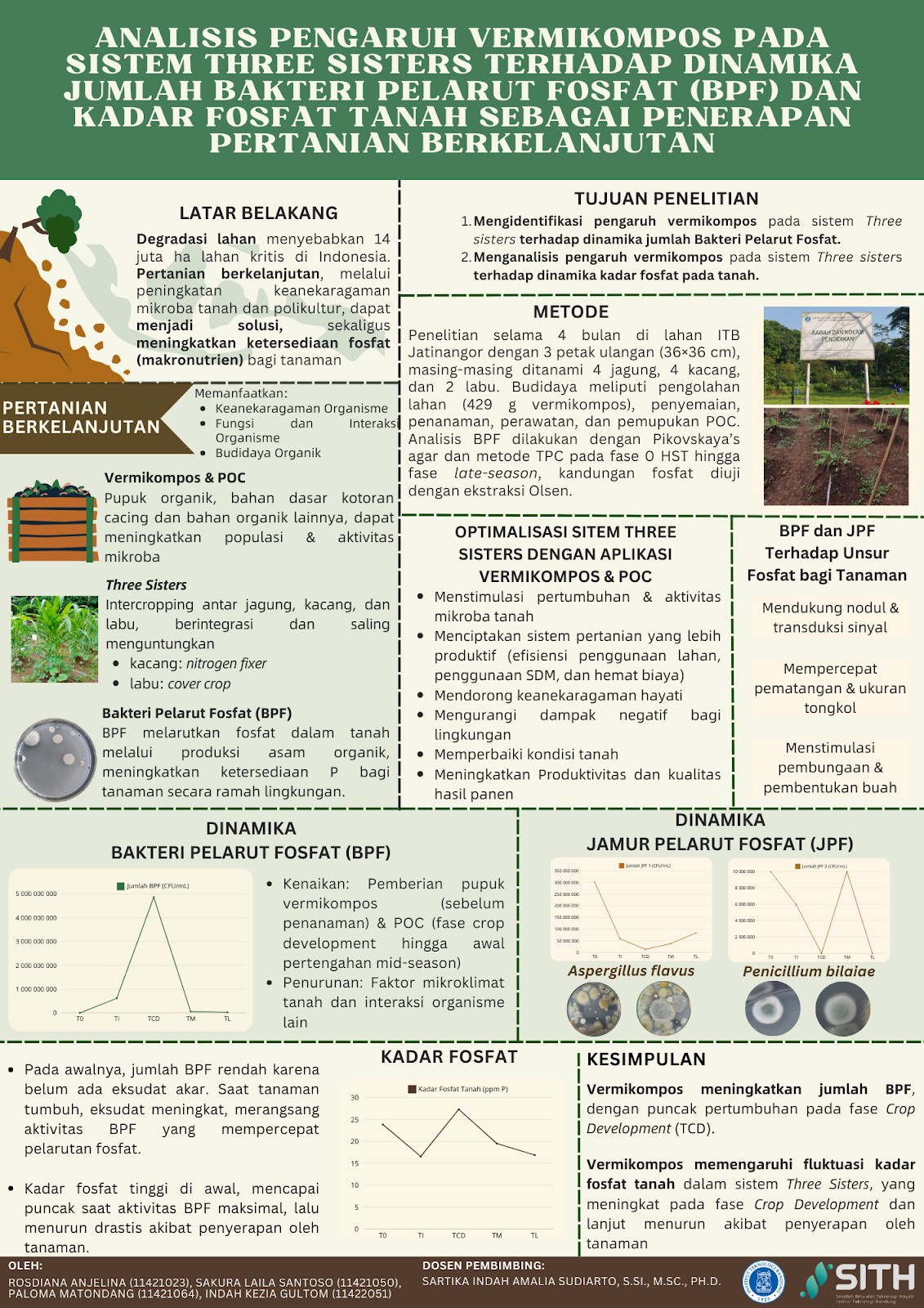 vermicompost-and-three-sisters-itb-agricultural-engineering-team-wins-runner-up-at-gsic