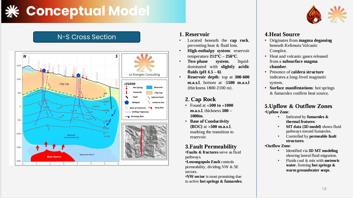 itbs-petroleum-engineering-team-wins-second-place-in-2025-ipfest-geothermal-development-plan-competition