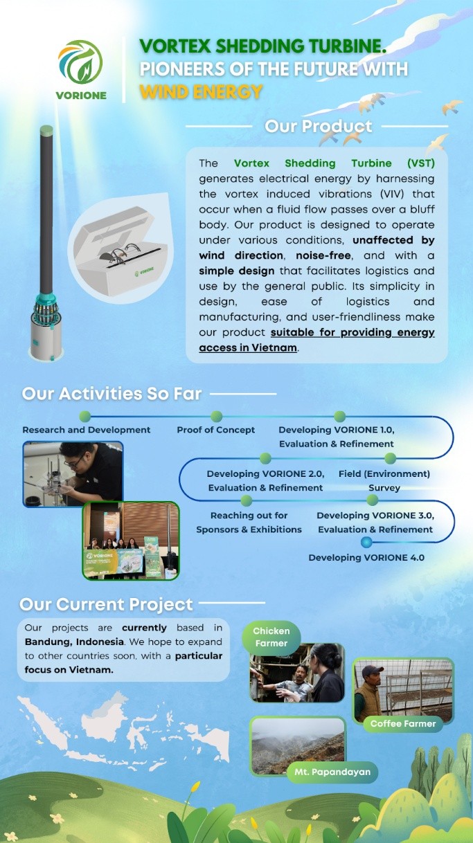through-the-innovative-vorione-turbine-itb-students-excel-at-the-2025-new-venture-competition