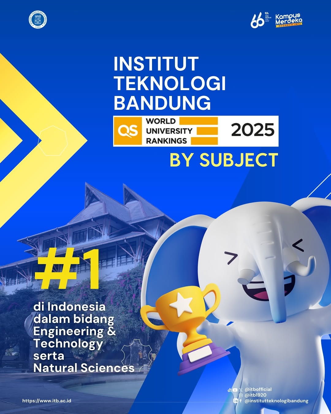 itb-kembali-ukir-prestasi-dalam-berbagai-bidang-keilmuan-di-qs-world-university-rankings-by-subject-2025