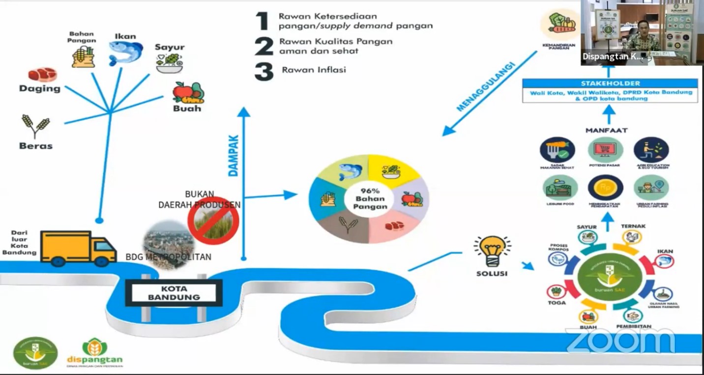 mengkaji-program-kang-pisman-dan-urban-farming-di-masa-akb