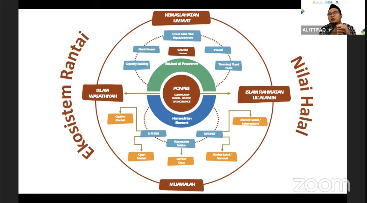 seeing-the-potential-of-e-commerce-based-islamic-boarding-school-business-development