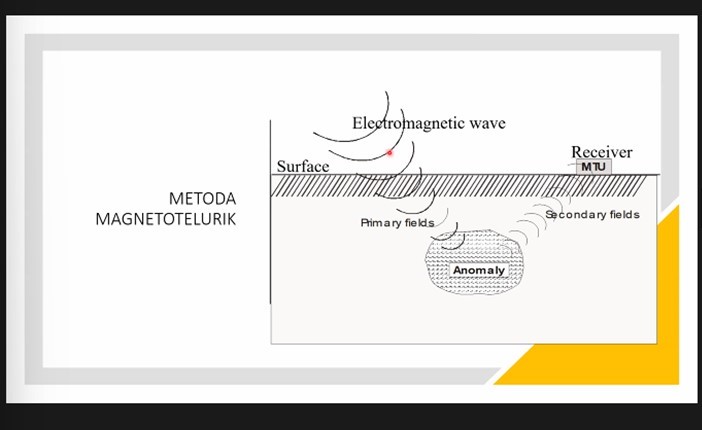 prodi-fisika-itb-selenggarakan-webinar-tentang-metoda-elektromagnetik-untuk-kebencanaan