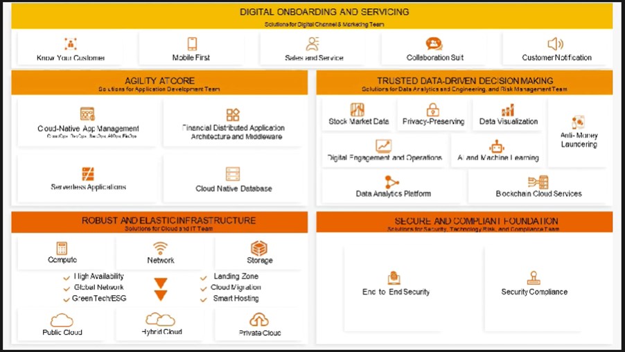 joint-webinar-of-itb-seei-and-alibaba-cloud-on-artificial-intelligence-and-cloud-computing-development