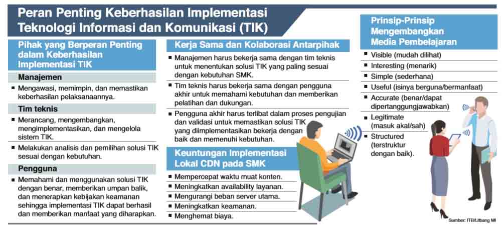 lakukan-pengabdian-masyarakat-dosen-stei-itb-tingkatkan-pemanfaatan-teknologi-digital-untuk-kbm-di-tasikmalaya