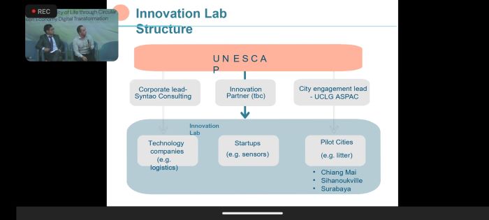 sccic-itb-international-workshop-smart-city-solutions-for-sustainable-cities